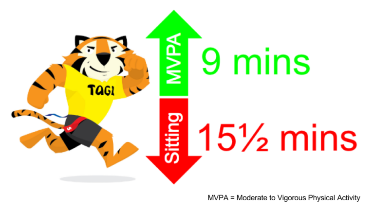 Tagtiv8 & Leeds Beckett University: Demonstrating Real Impact